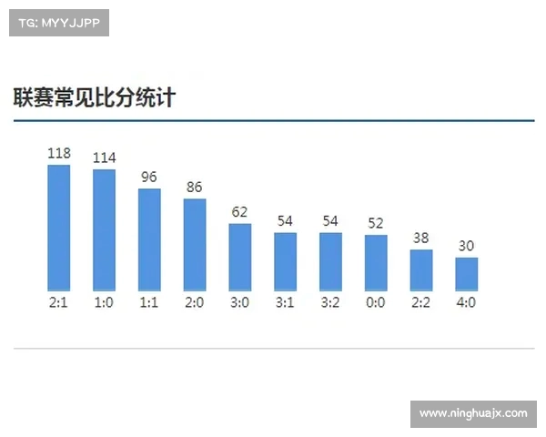 法甲联赛射门次数统计分析及其对比赛结果的影响探讨